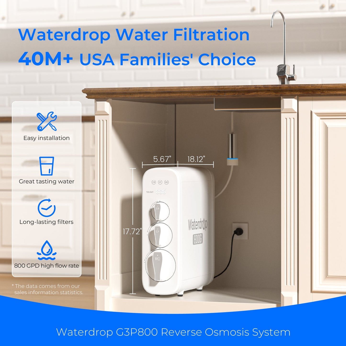 800 GPD Tankless Reverse Osmosis System - Waterdrop G3P800