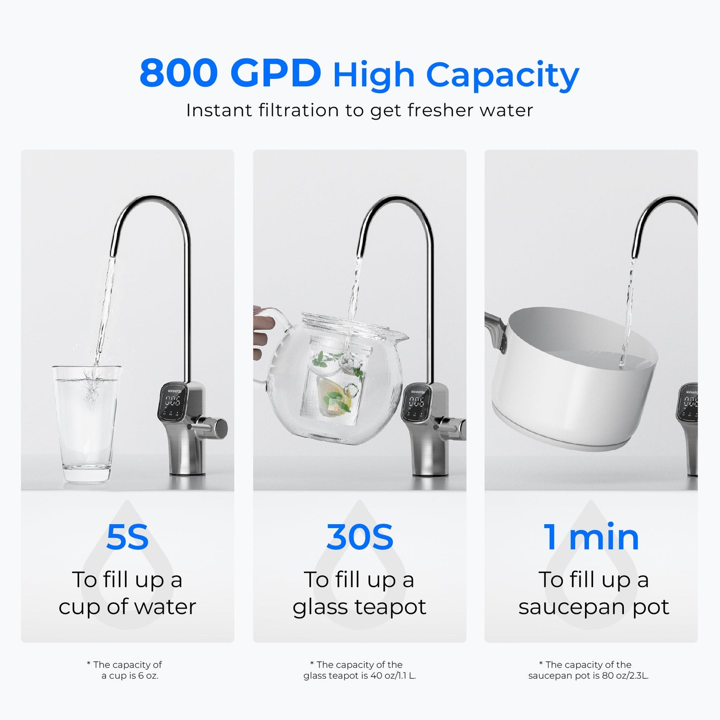 800 GPD Tankless Reverse Osmosis System - Waterdrop G3P800